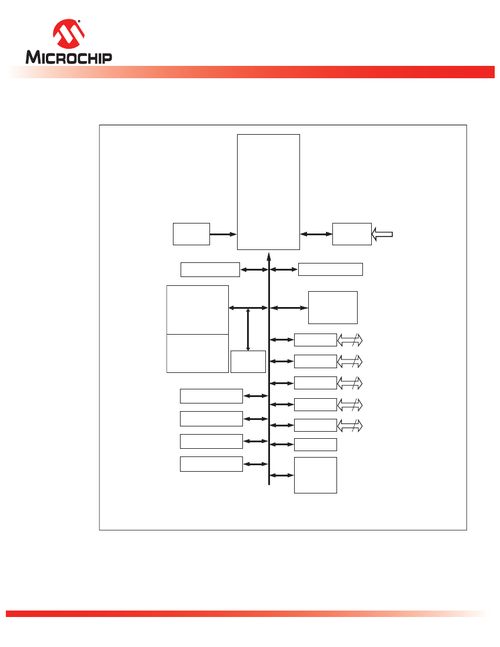 SST89E516RD微控制器 技术规格、数据资料与采购指南