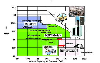 电力半导体在弧焊电源中的应用与发展趋势——北京坤和罗建坤于中国首届电力电子器件模块应用与失效分析高峰论坛上的发言要点