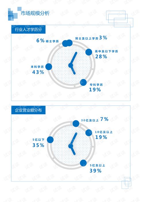 it通讯电子器件行业智能电网芯片领域分析报告 研究报告 .pdf