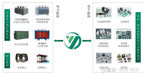 门外汉侃次新 | 301012扬电科技 雷伐鼓兮电扬旗，雨卷壑兮云张帷——电力电子元器件销售这门生意